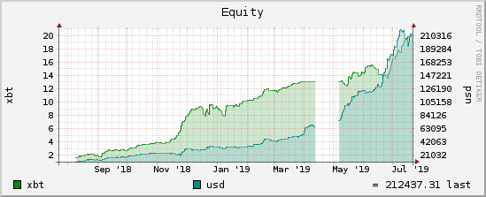 контренд, биткоин, 1 год, робот