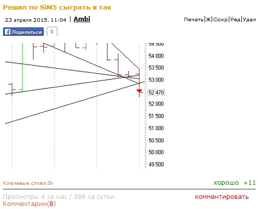 Вчера давал рекомендации по SiM5 на "шорт вдогонку"