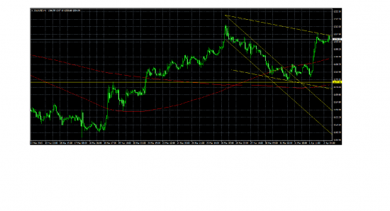 XAU/USD