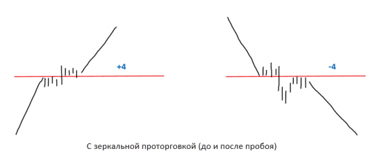 Подготовка к UT CHALLEGE, UNITED TRADERS дает возможность всем.