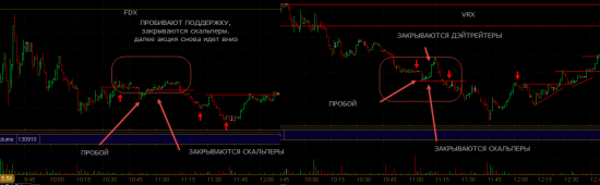 Скальперы закрываются и сносят стопы дэйтрейдеров