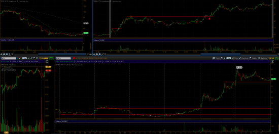 Тест-сделки с Активным акциями (Stocks in Play) 23 апреля