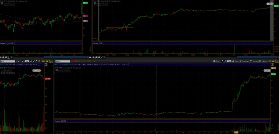 Тест-сделки с Активным акциями (Stocks in Play) 23 апреля