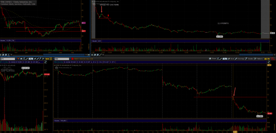 Найден ГРААЛЬ. Торговля Активными акциями (Stocks in Play)