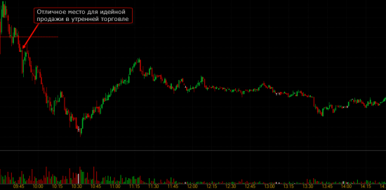 Активные акции - Фармацевт ARIAD вырос почти на 50% на сообщении о M&A