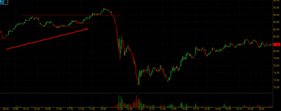 Отбор акций NYSE