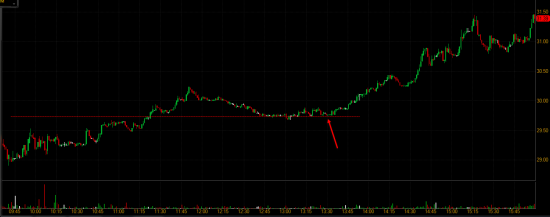 Отбор акций NYSE