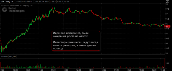 Торговые идеи NYSE