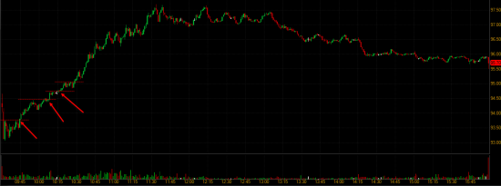 Торговые идеи NYSE + Отбор акций NYSE