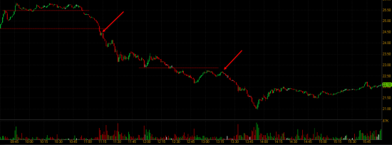 Торговые идеи NYSE + Отбор акций NYSE