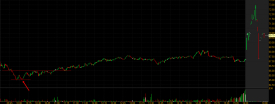 Торговые идеи NYSE + Отбор акций NYSE