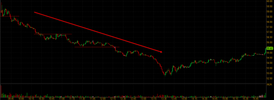 Торговые идеи NYSE + Отбор акций NYSE