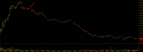 Торговые идеи NYSE + Отбор акций NYSE