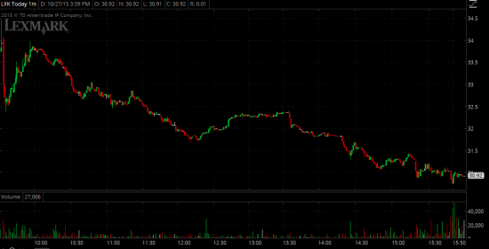 Торговые идеи NYSE - Реализация