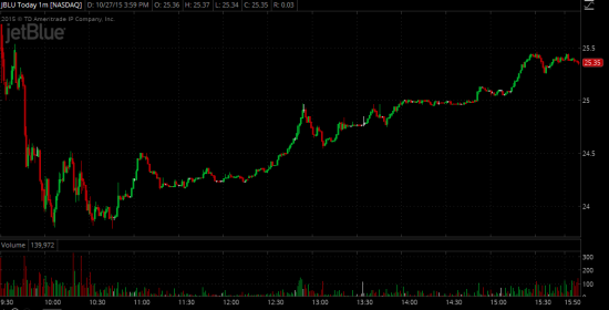 Торговые идеи NYSE - Реализация