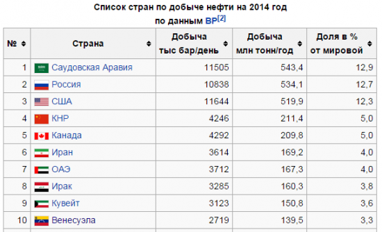 Причина негатива в нефти сегодня