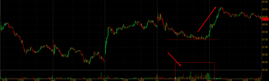 Торговые идеи NYSE + Отбор акций NYSE