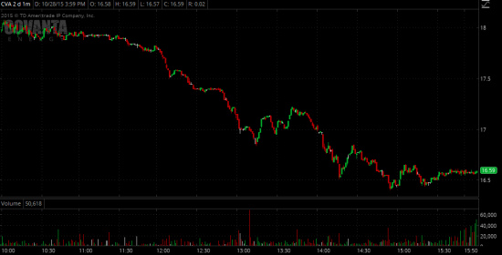 Торговые идеи NYSE - Реализация