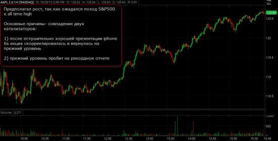 Торговые идеи NYSE - Реализация