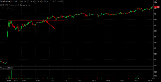 Торговые идеи NYSE - Реализация