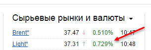 Рынок поломался после праздников