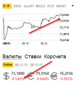 Рынок поломался после праздников