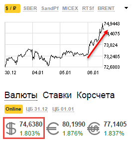 Нефть готовится к пробою минимумов 08-09 годов