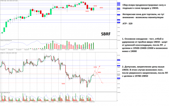 SBRF. План на 25-10-2017