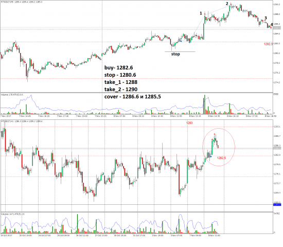 GOLD_buy_take