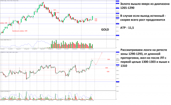 Торговый План GOLD-12.17