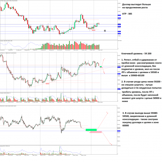 Si-12.17_Торговый План на 11 декабря 2017