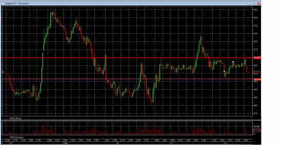 BRENT. Нефть собралась в "Нижние Васюки"