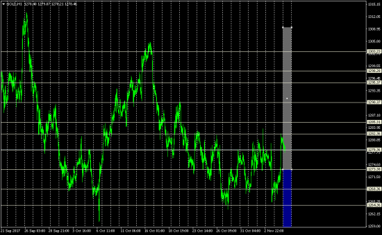 gold, cl, gbpusd