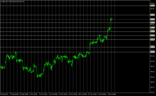 gold, cl, gbpusd