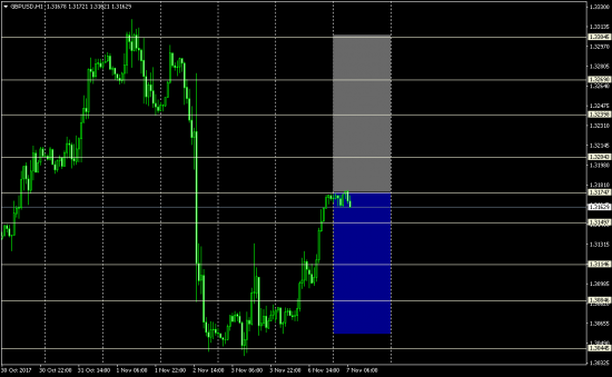 gold, cl, gbpusd