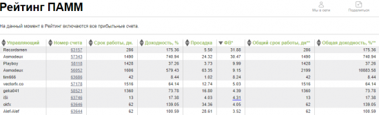 вторая неделя, тест второго робота