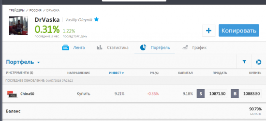 Василий Олейник ХОРОШИЙ трейдер!!! А я в трейдинге лузер.