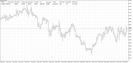 Инфо по инструменту на рабочем графике Metatrader 5