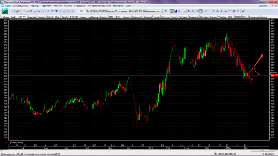 Сургутнефтегаз: UP!