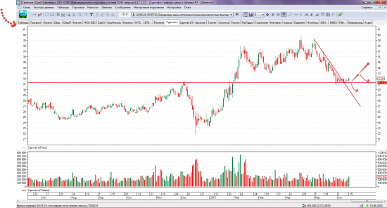 Сургутнефтегаз: UP! - 2