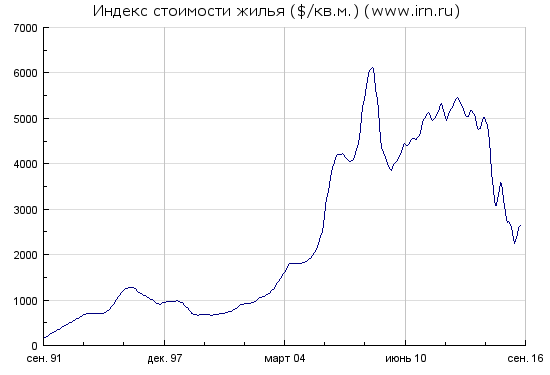 Распространенные идеи на рынке. Нам всем промывают голову.