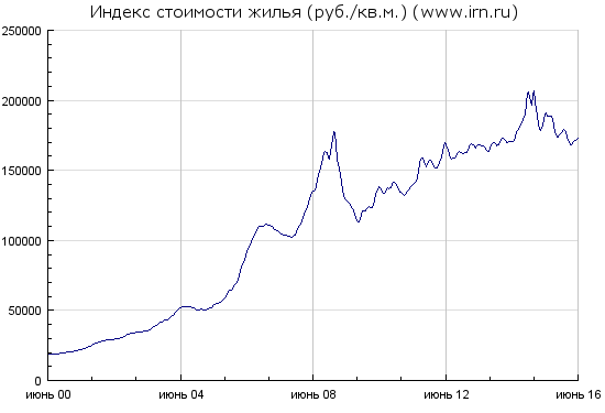 Распространенные идеи на рынке. Нам всем промывают голову.