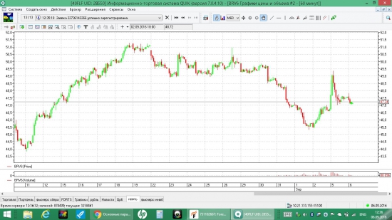 Прикупил нефть