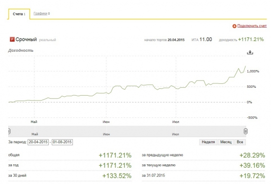 Системная торговля Ri-Si. ИЮЛЬ +133%