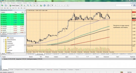 Видение рынков от новичка на форекс (06.04.2015)
