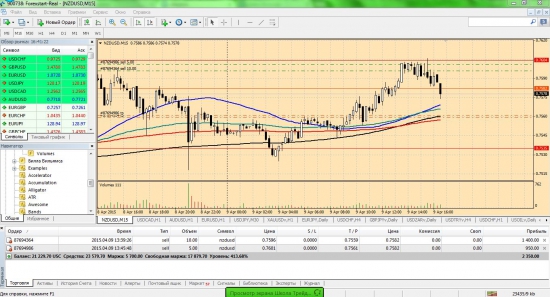 Мои сделки сегодня 09.04.2015