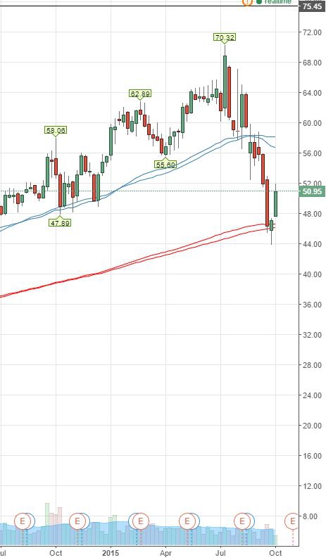 Разбор сделки на покупку (Nyse)