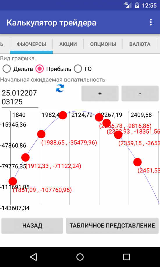 Ленивый дельтахеджинг или продажа дорогой волатильности