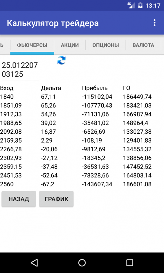 Ленивый дельтахеджинг или продажа дорогой волатильности