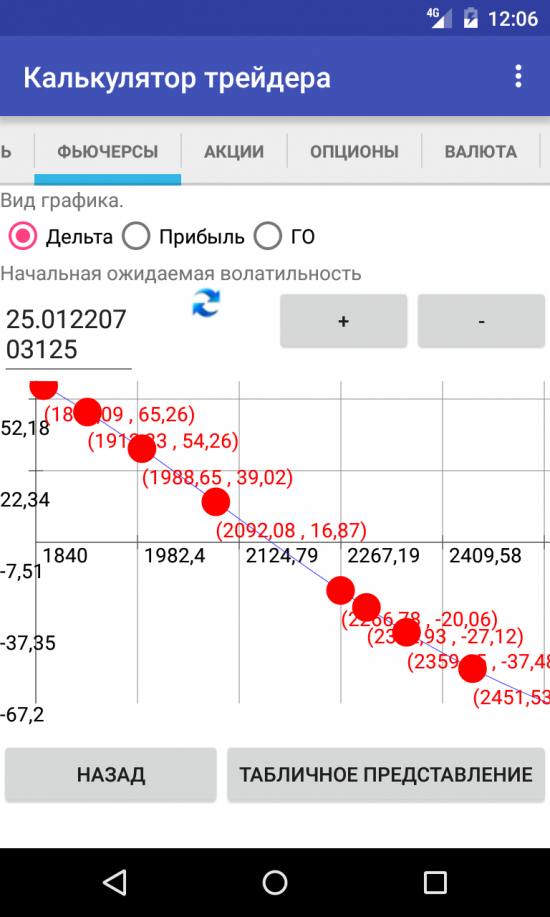 Ленивый дельтахеджинг или продажа дорогой волатильности